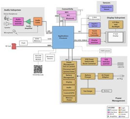 大联大友尚集团推出基于Intel、TI和MPS技术的平板电脑设计参考方案及网站建设